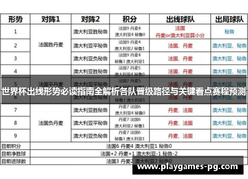 世界杯出线形势必读指南全解析各队晋级路径与关键看点赛程预测